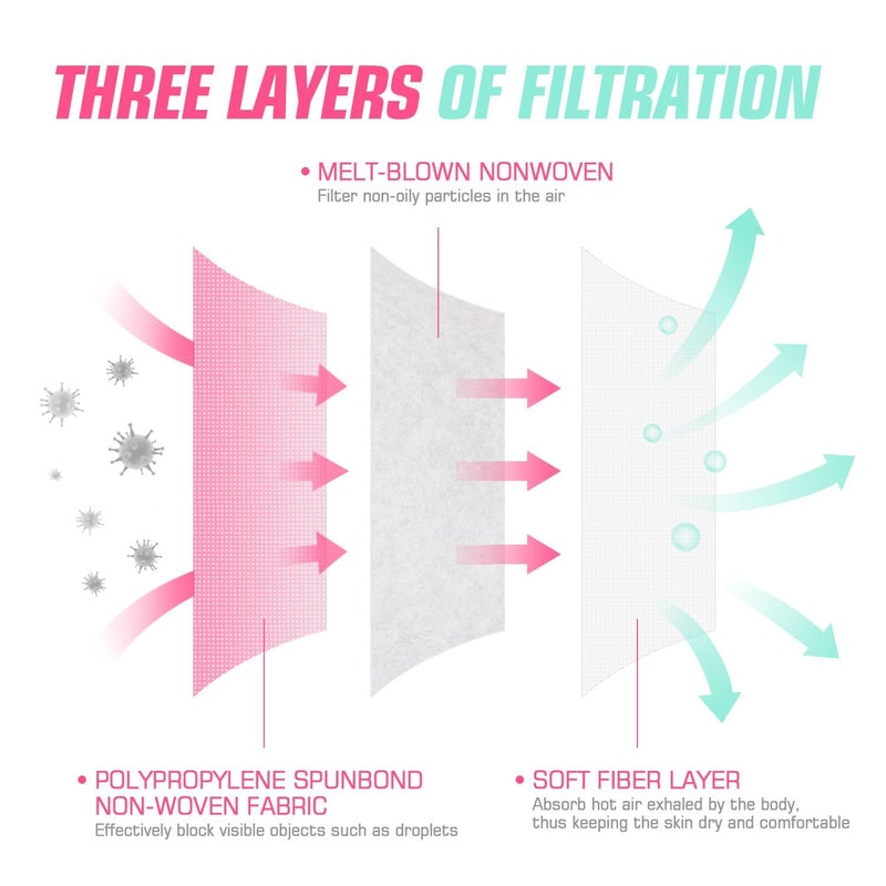 PM PERFORMOTOR 50 Pcs Disposable Face Cover 3-Ply Filter Non Medical Breathable Earloop Masks (Pink) - Image 2
